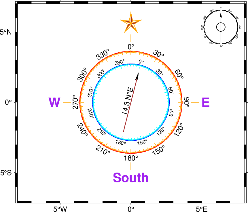 magnetic rose